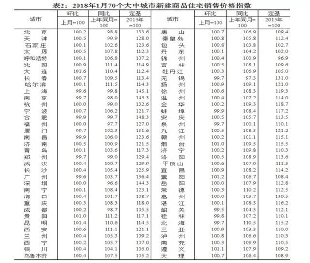 武汉楼市冷清依旧但周边热销，2018年如何完成置业？