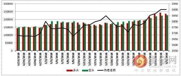 中金网0601商品期货日评：永安再度大举进攻螺纹