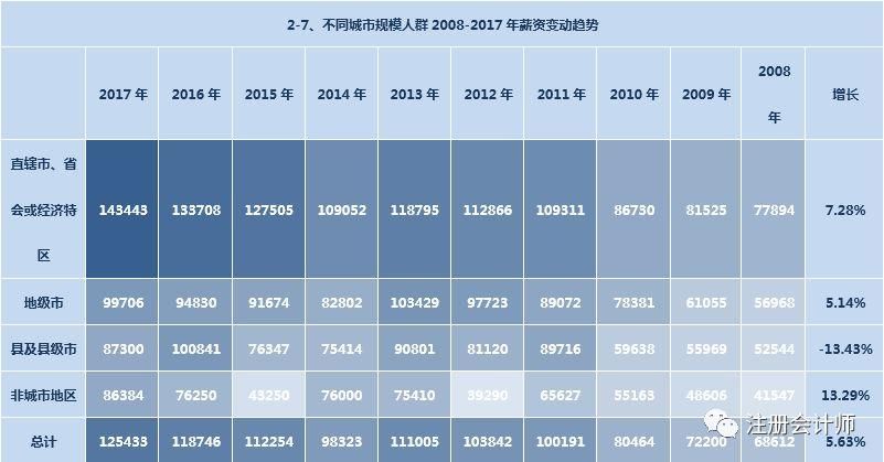 人口调查统计报告_存款调查 北上广人均存款超过10万,老铁扎心么 理财综合 金