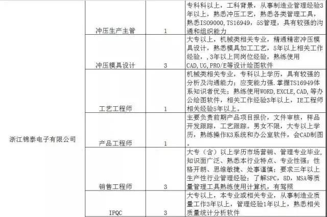 300家用人单位，15000个岗位等着你！