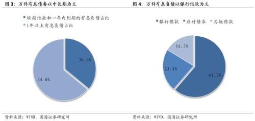 靳毅:强者恒强 票息为王 --2018年地产债投资策略