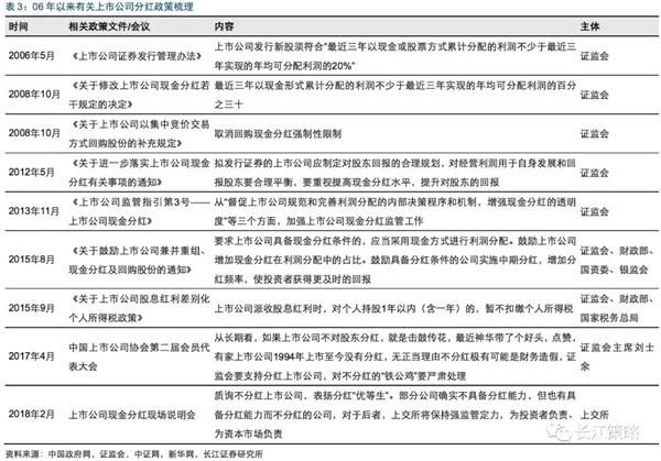 长江策略：两个维度筛选50只潜在股息率较高个股