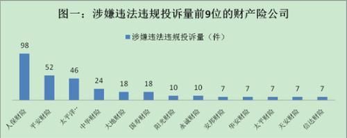 保监会公布2017年保险投诉情况 人身险占82.65%