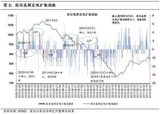 双轮驱动周盘点:2月春节月CPI水平预判