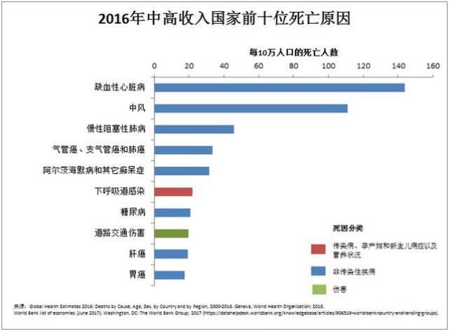 山东医学高等专科学校_中高等收入国家(3)