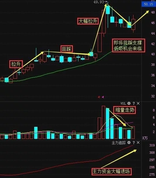 河北农林牧副渔的收入(3)