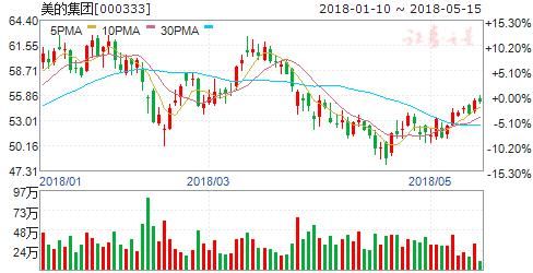 A股入摩名单落定 机构疯狂加仓 六股可重点关注