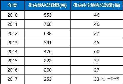 2018上海楼市走势如何从上海城市的基本面说起