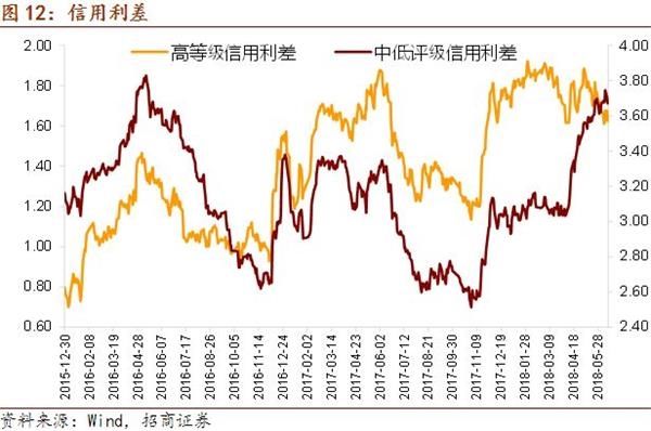 招商证券:QFII制度再迎改革 中国资本市场开放更进一步