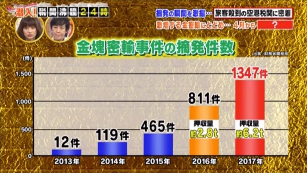 “丢人!日本羽田机场抓到假人肉代购，玩三天再背假货回国卖掉”?