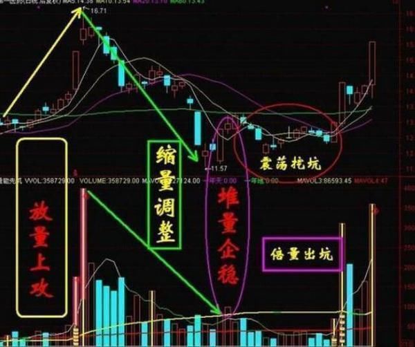 游资老手的金玉良言: 神一般的炒股法则, 不知道的后悔一辈子