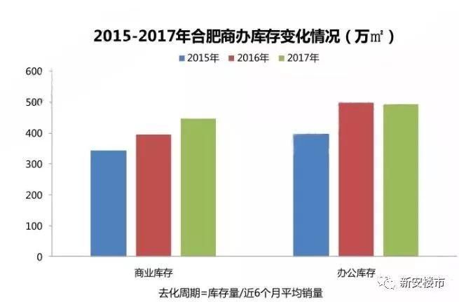 沸腾!半年狂销7000套商办,合肥40年产权公寓彻底火了!25万首付进