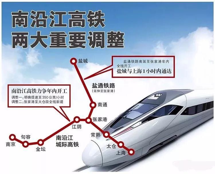 2018盐城成江苏铁路建设“主战场”:建成、续建、开工各1条，1条