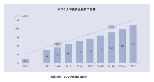 2021年城镇人均可支配收入_2021人均可支配收入(2)