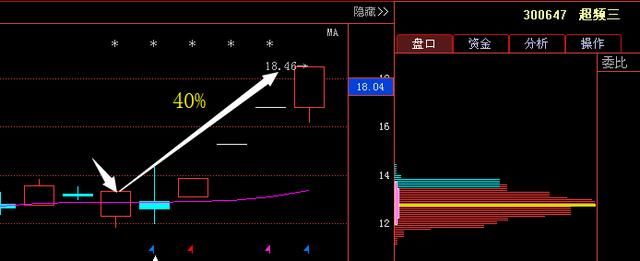 钢铁第一股72跌惨至3元，83亿神秘巨资悄然买入，6月飙涨已成定局