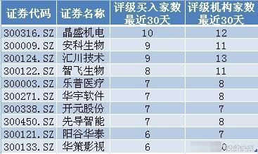 收藏！机构扎堆看好、业绩大增的中小盘股或率先见底反弹