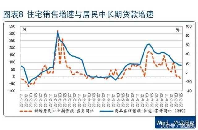 谢逸枫：央行告诉你！为啥最严厉调控之下房价还能快速上涨？