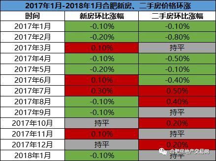 开年第一跌!合肥真实房价出炉!高价盘蓄势待发，限价盘分秒递减!2