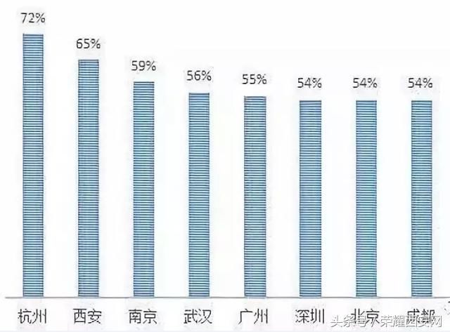 拼命跻身一线城市的西安，优秀得有些尴尬