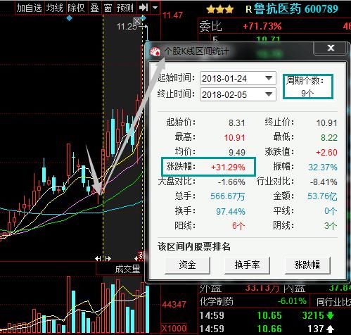 北京女博士说破股市:“尾盘买入”黄金定律,背熟5句实现千万梦想