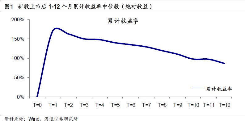 战略配售基金投资标的基本面及收益率分析