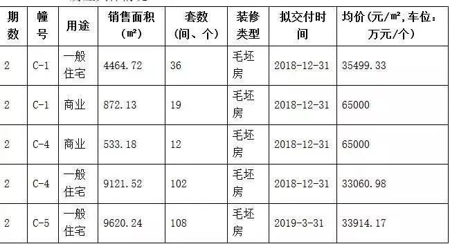 4月收官加推!城北、江北4大楼盘今天登记结束，江北盘基本确定摇