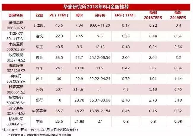 股市两大信息透露重要信号 下半年最具价值投资行业出炉