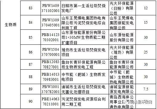 这些生物质发电项目接钱啦!财政部重磅公布第