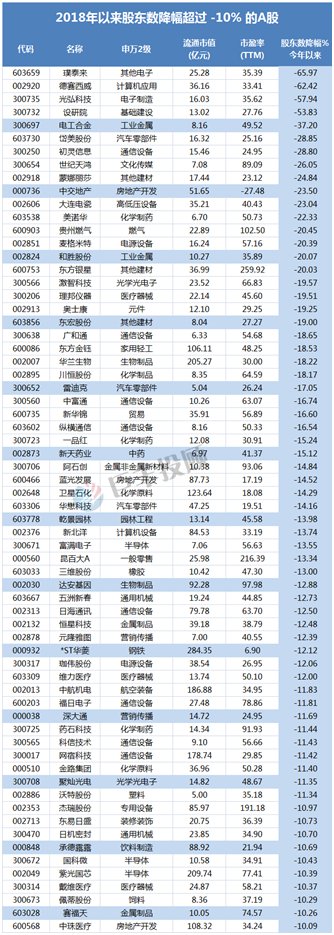 股市巨震下谁在买?在买谁?