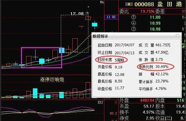 超典型牛股启动形态“涨停双响炮”，一旦掌握，出手便抓涨停