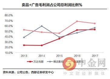 研报精选:LED龙头连续三年来扣非净利呈现翻倍增长!