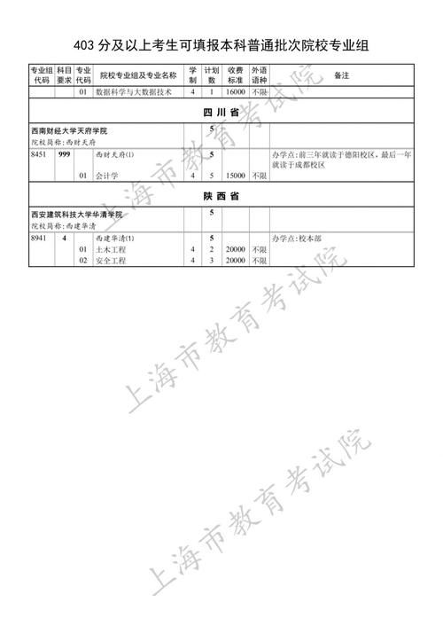 药学类国家一流本科专业