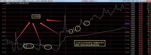 一位顶级交易员的交易心得：助你纵横中国股市，走向人生巅峰