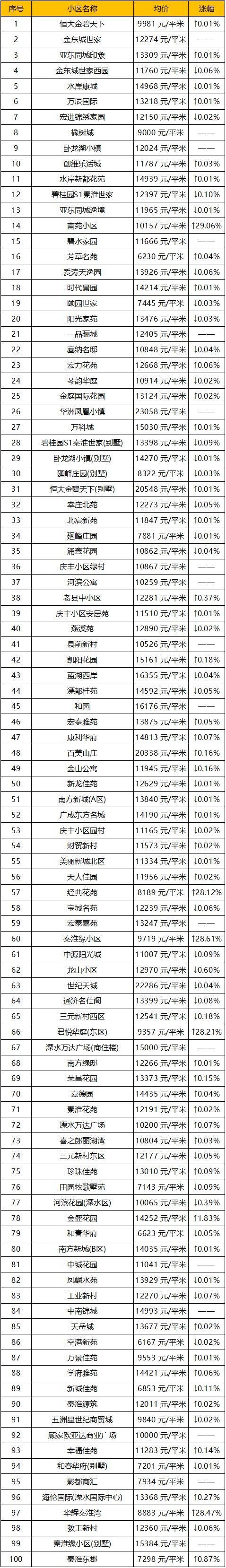 高考成绩再好，房间面前依旧众生平等?南京6月平均工资和房价出炉