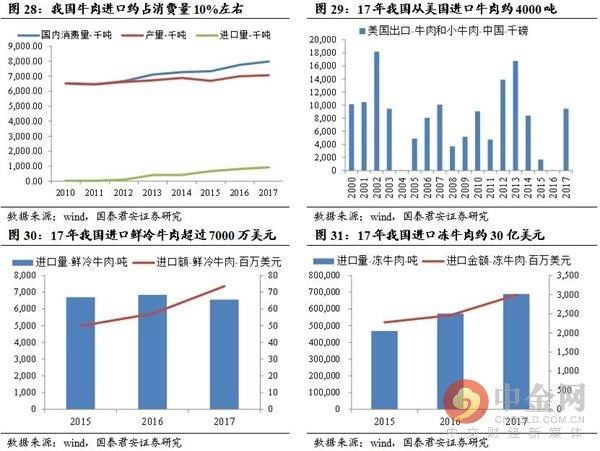 贸易战2.0 再议对农产品影响及受益标梳理