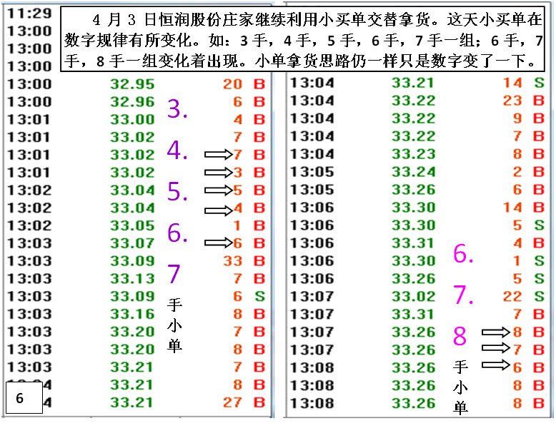 庄家怎样洗盘骗到散户卖出股票的?炒股高手常用的“跟庄技巧”，