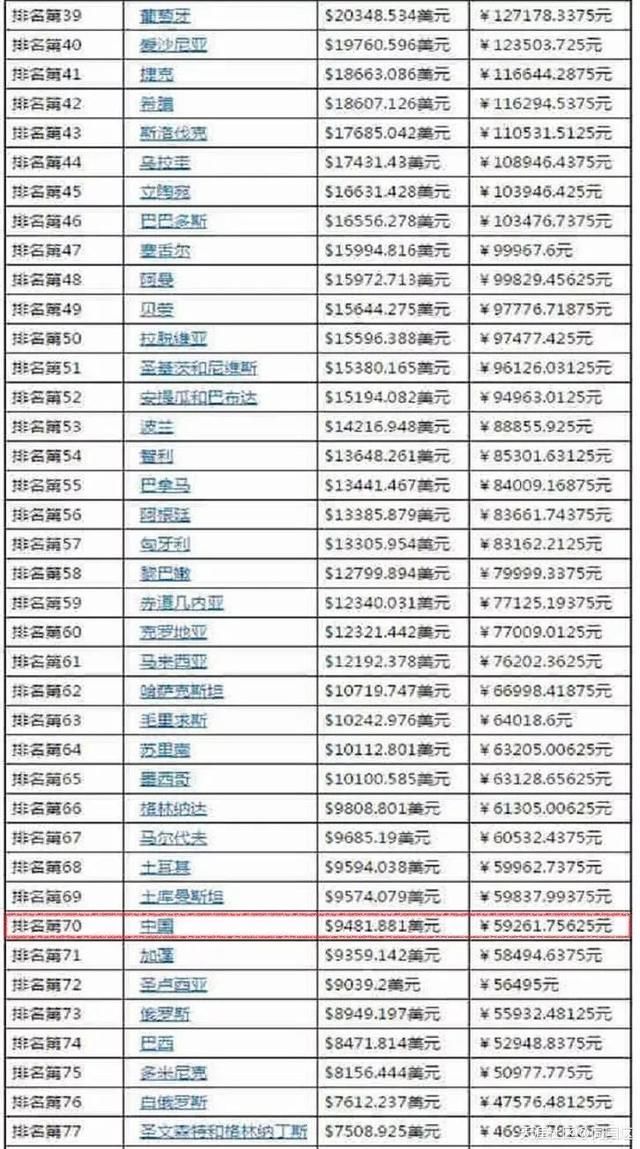 gdp排名回家_回家过年图片(3)