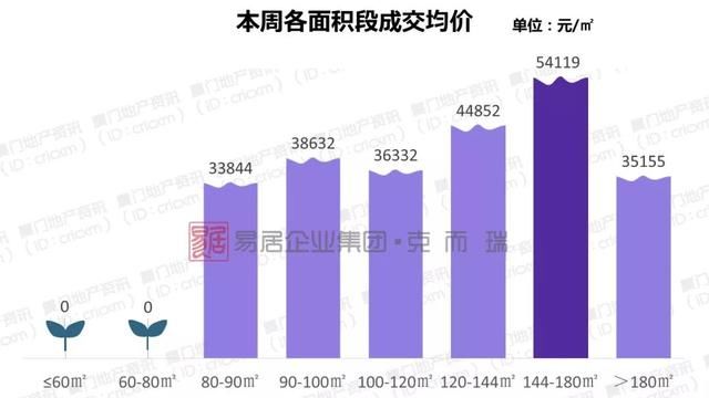 厦门迎来一大波小面积低总价房源,刚需客“上船”机会来啦!