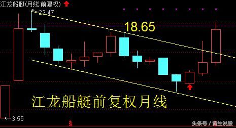 湖南盐业：下跌原因已查明，主力暗流涌动，明日或将这样走！