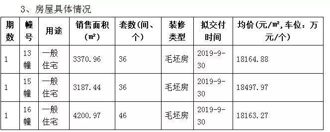 离婚买房要悬了!南京\＂精装减配\＂索赔有了首个成功案例丨4.4早