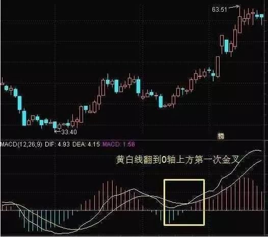 中国股市不再沉默了，国家队直接大动手，是谁带头的？