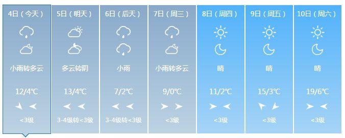 狂降16℃!暴雨+7级大风+雷电，还有雨夹雪!下周河南天气看完想哭