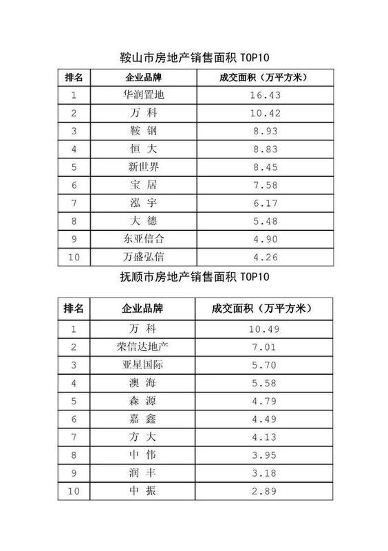 热烈祝贺辽宁省房地产行业协会 首次大数据发布活动圆满成功