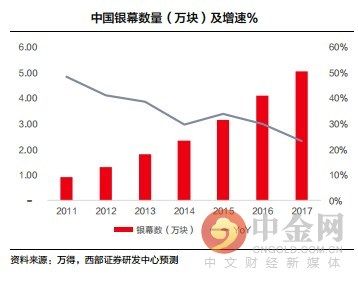 研报精选:LED龙头连续三年来扣非净利呈现翻倍增长!