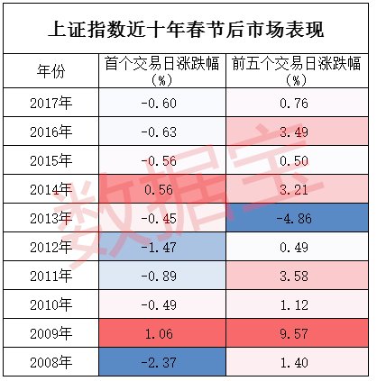 开市先抑后扬概率大,或是“春播”最佳时