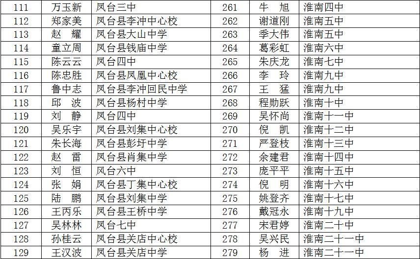 淮南市教育局公布一批优秀教师名单,有你的老