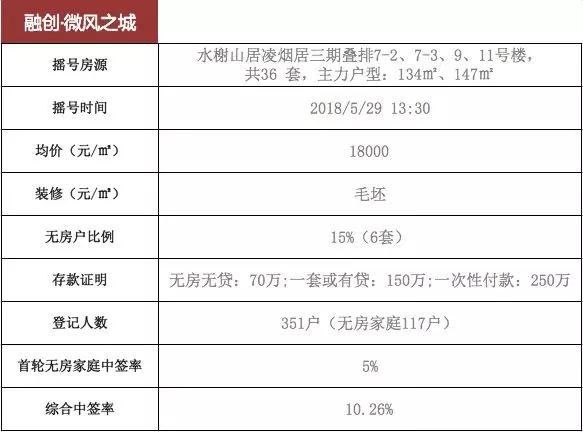 杭州正式迈入“万人摇号”时代