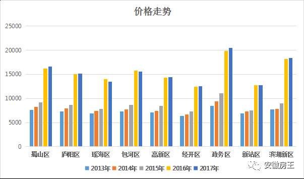 千人抢房还“打架”，杭州火了!市场分化买房难，合肥买房这5大问
