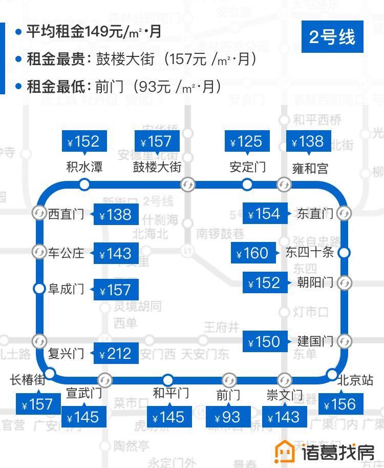 租房必看:北京地铁站租房均价全览!