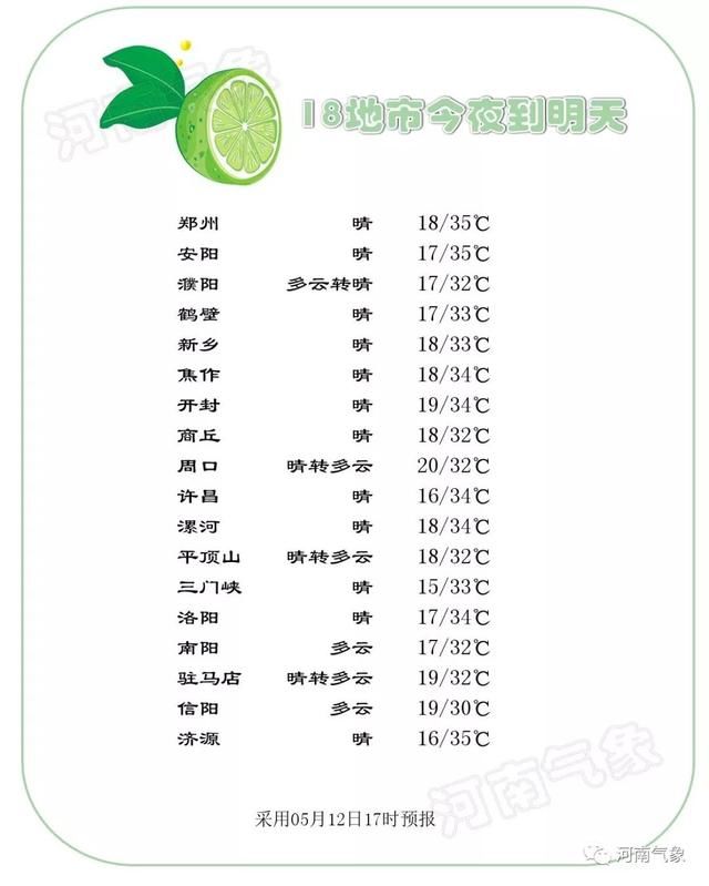 13-14号北中部飚至35℃，15-16号降雨来袭扑灭高温